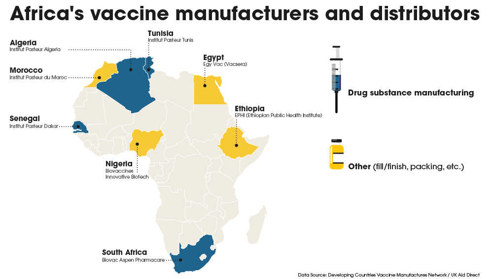 Vaccine manufacturing in Africa